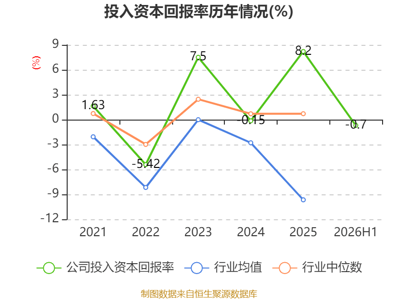 橫店影視：2026年上半年虧損6161.87萬元
