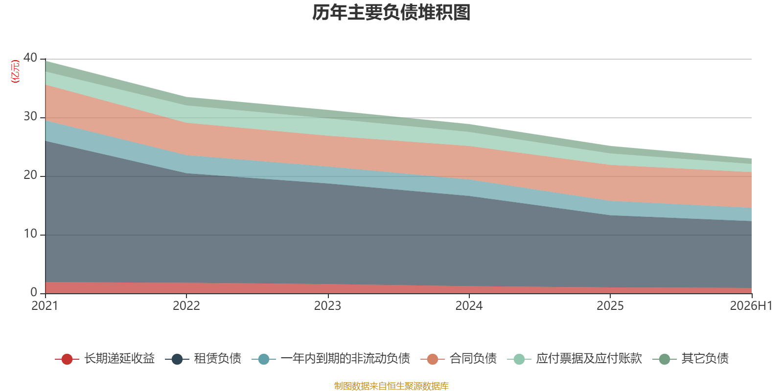 橫店影視：2026年上半年虧損6161.87萬元