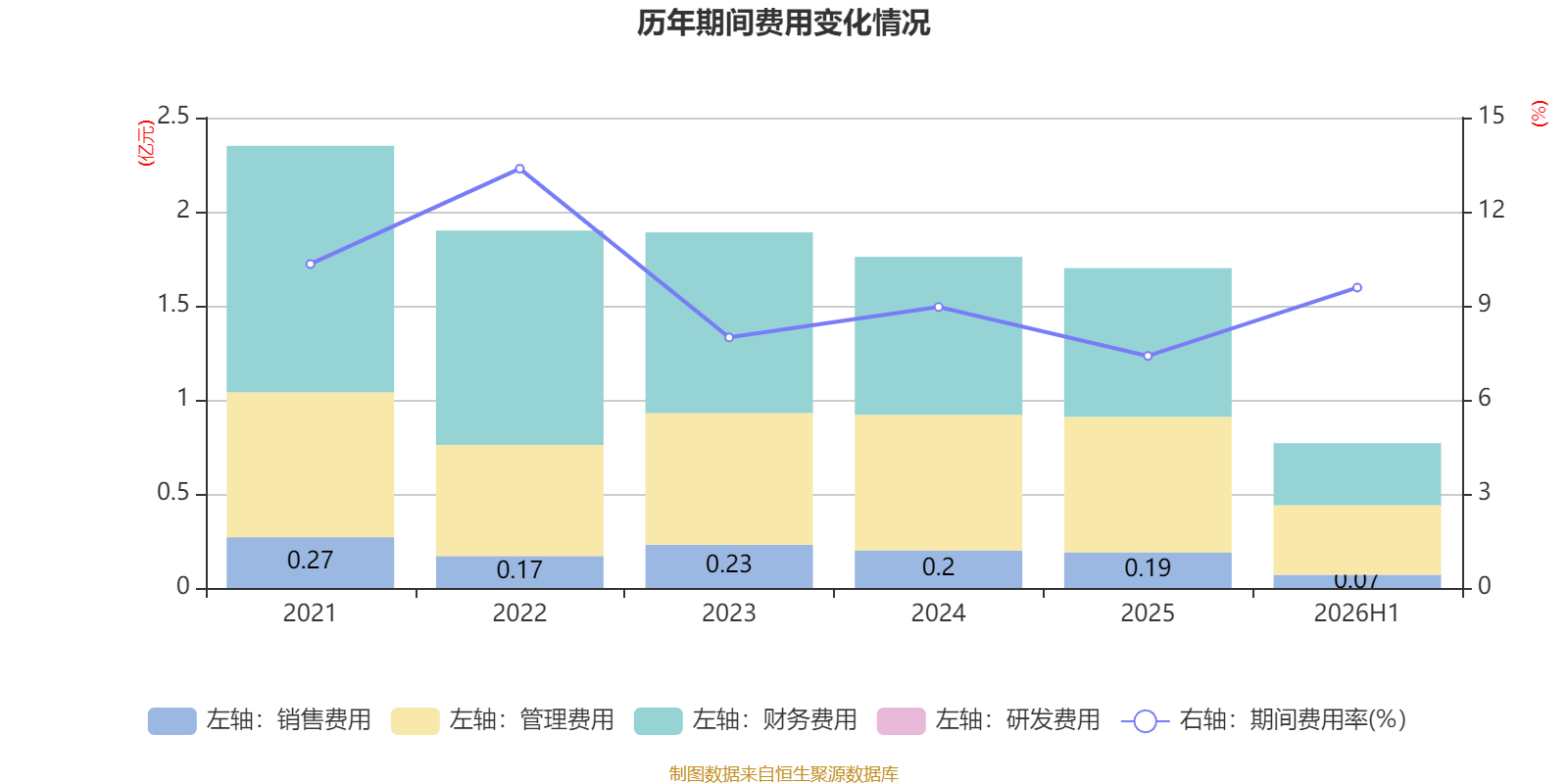 橫店影視：2026年上半年虧損6161.87萬元