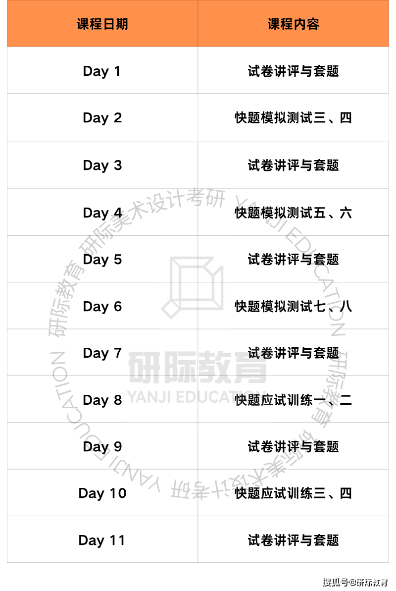 廣州美術學院工業設計考研，研際美術設計考研針對性輔導