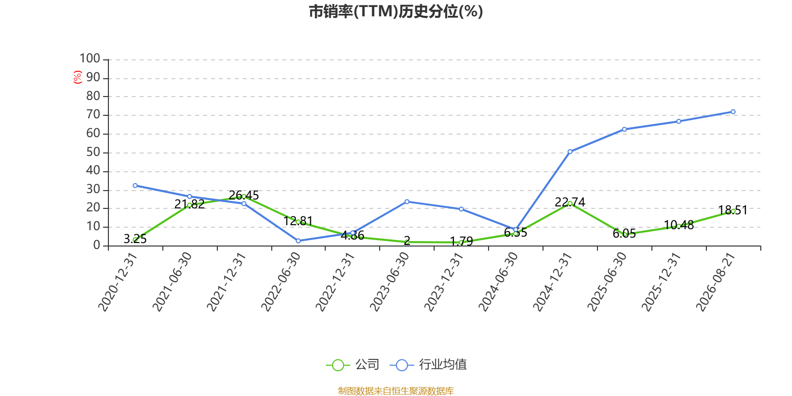 渤海租賃：2026年上半年盈利32.04億元 同比扭虧