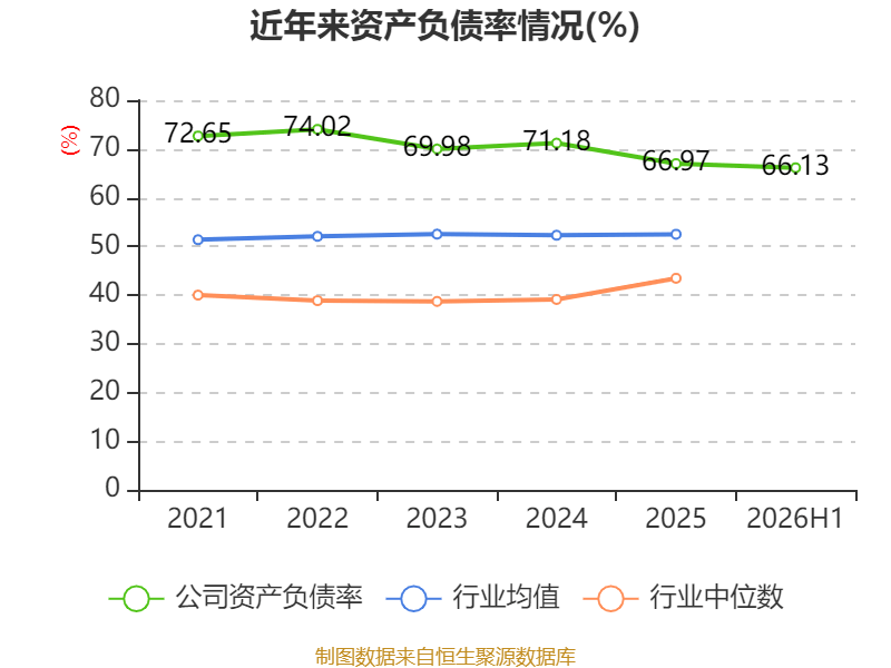 橫店影視：2026年上半年虧損6161.87萬元