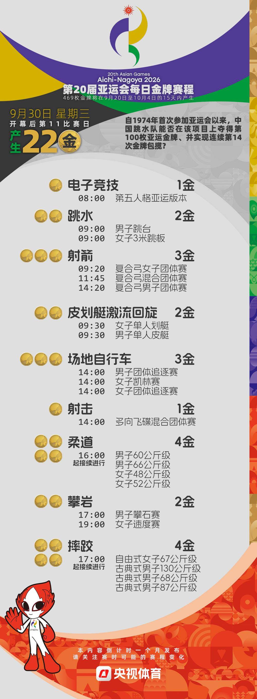 倒計時4周！2026亞運會金牌賽程提前收藏→