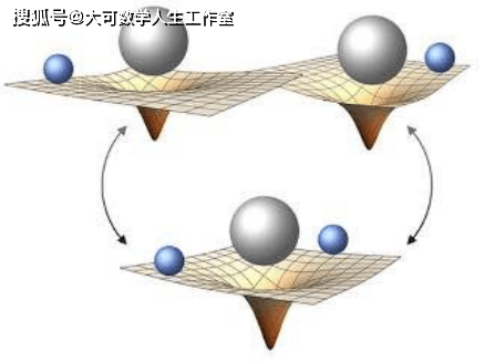 九州大學等提出一個用於揭示量子引力可能面貌的新理論框架