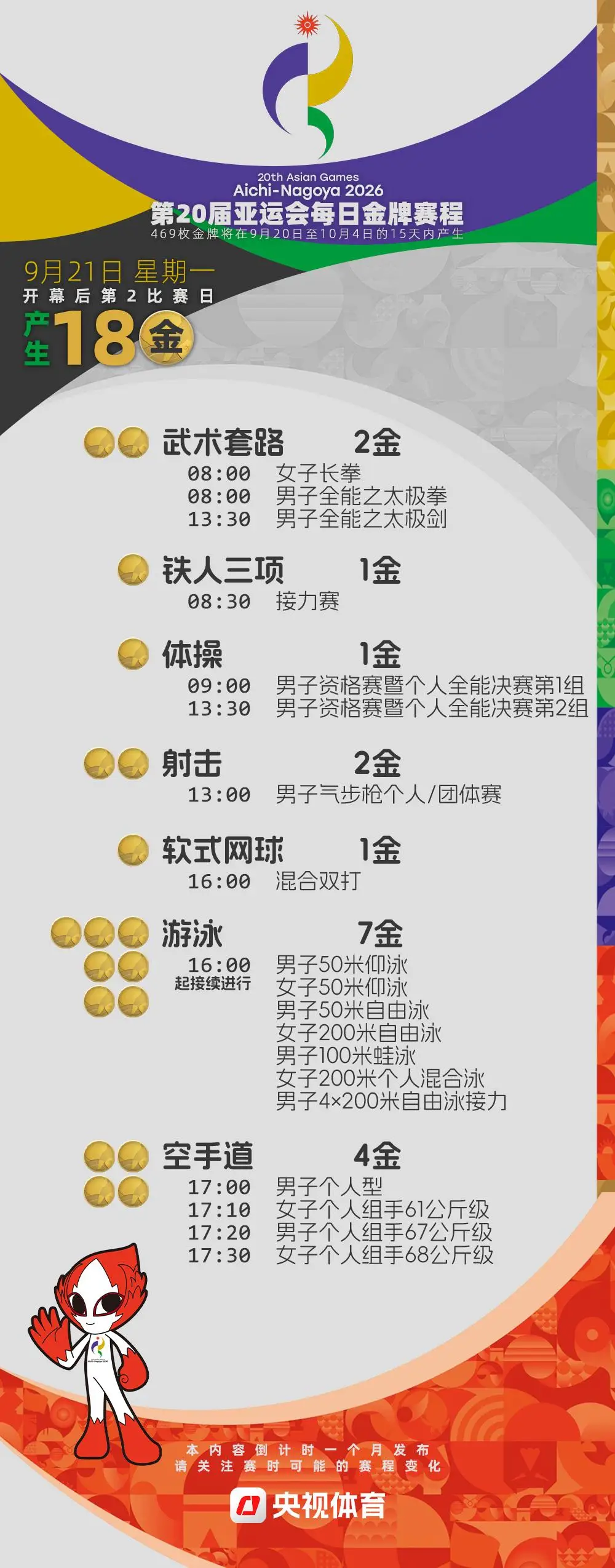 倒計時4周！2026亞運會金牌賽程提前收藏→