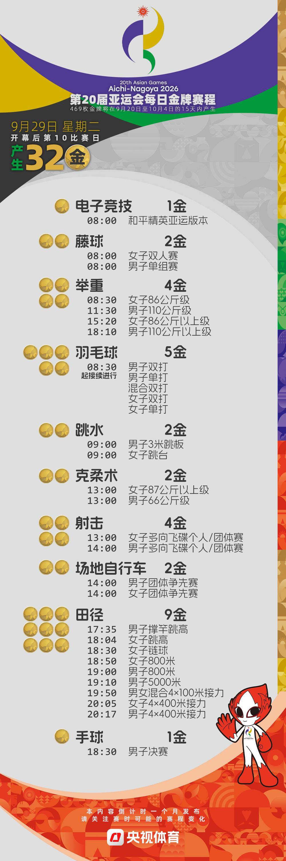 倒計時4周！2026亞運會金牌賽程提前收藏→