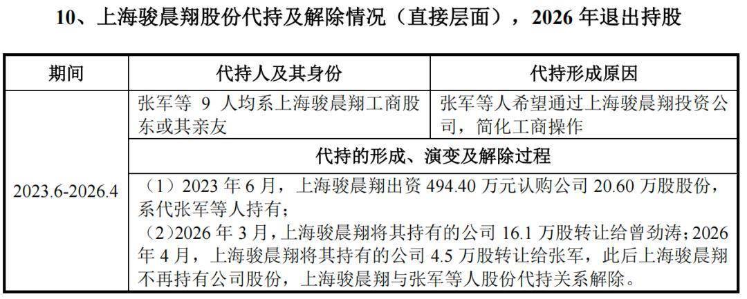季豐電子IPO前清除18年股權代持，鄭朝暉隱名投資10年
