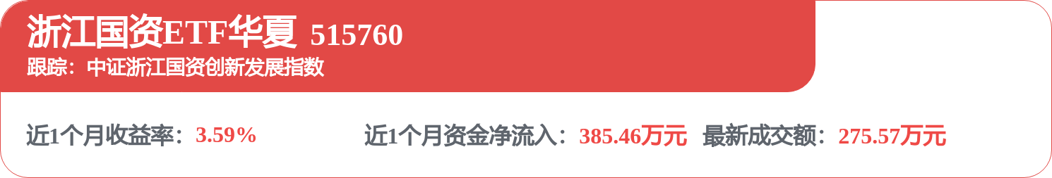 浙商證券招標結果：浙商證券股份有限公司2026年第三季度辦公場地租賃服務(第2次採購)直接採購專案直採公示