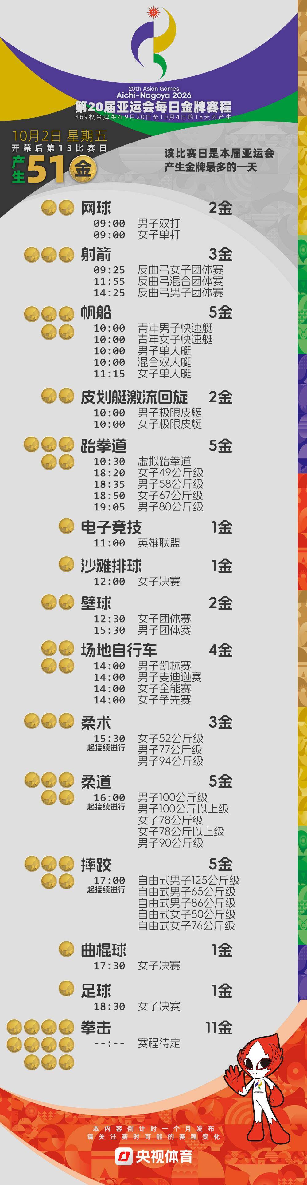 倒計時4周！2026亞運會金牌賽程提前收藏→