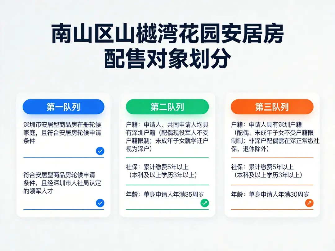 月租389元起！深圳6015套公租房/人才房/安居房現可申請