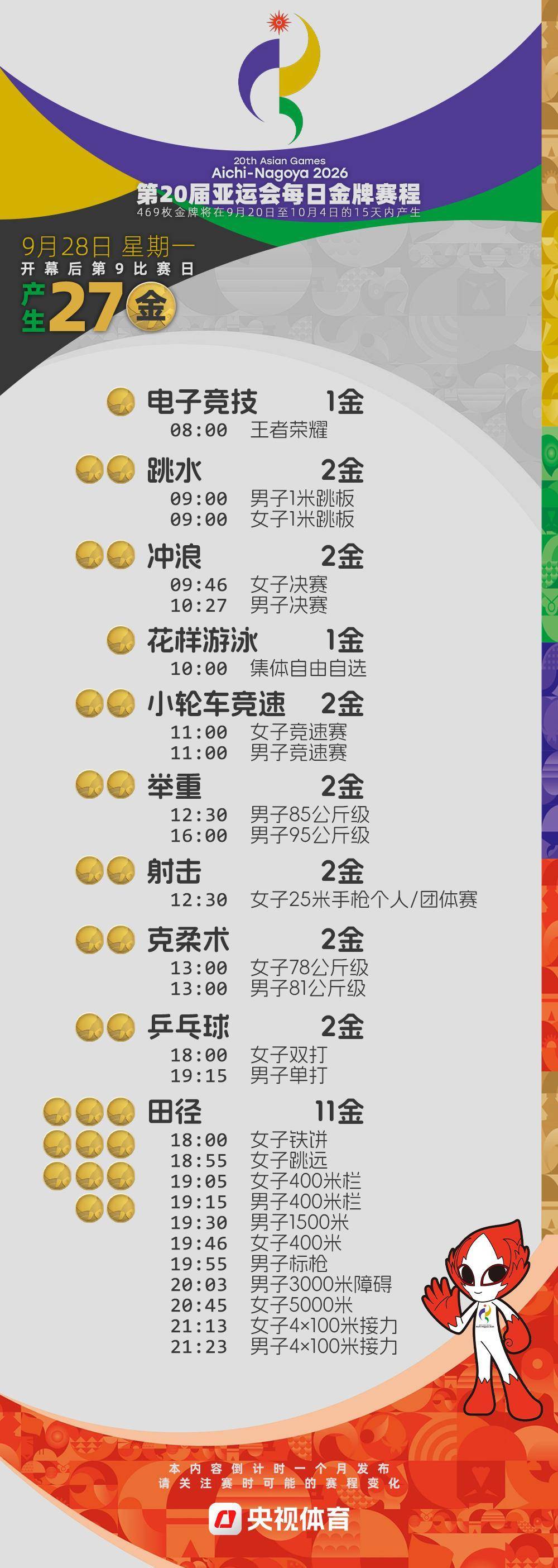 倒計時4周！2026亞運會金牌賽程提前收藏