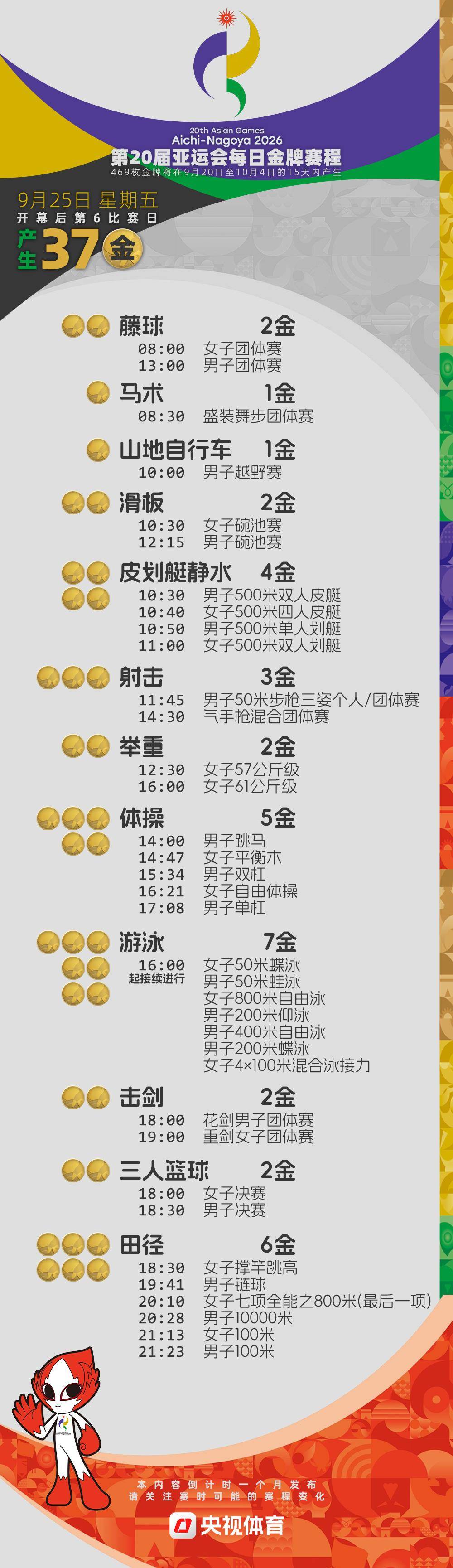 倒計時4周！2026亞運會金牌賽程提前收藏→