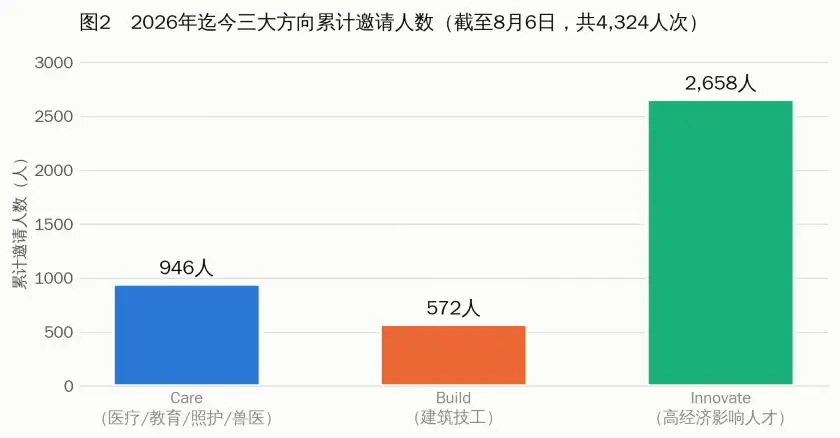 BC省提名移民名額暴漲1000