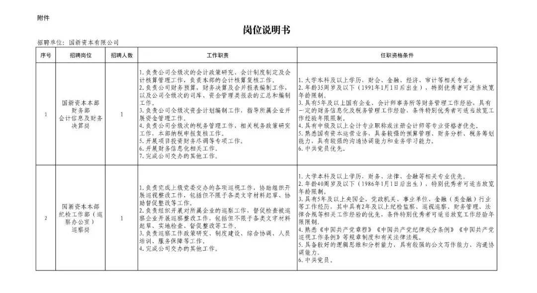 國新資本公開招聘