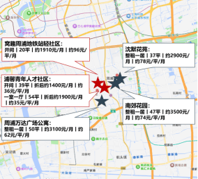 1270萬高校畢業生進入就業季，重點城市租房支援政策有何新變化？