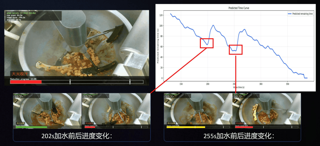 影視颶風Tim看呆！雞排哥2小時做出八大菜系，AI首次長出「大廚大腦」