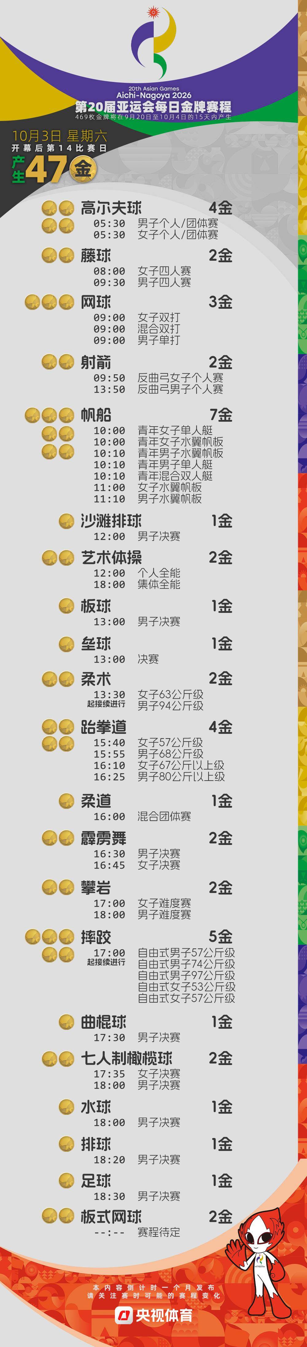 倒計時4周！2026亞運會金牌賽程提前收藏→