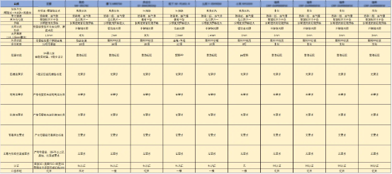 收藏這份十大電壓力鍋清單，電壓力鍋排行榜用真實資料說話