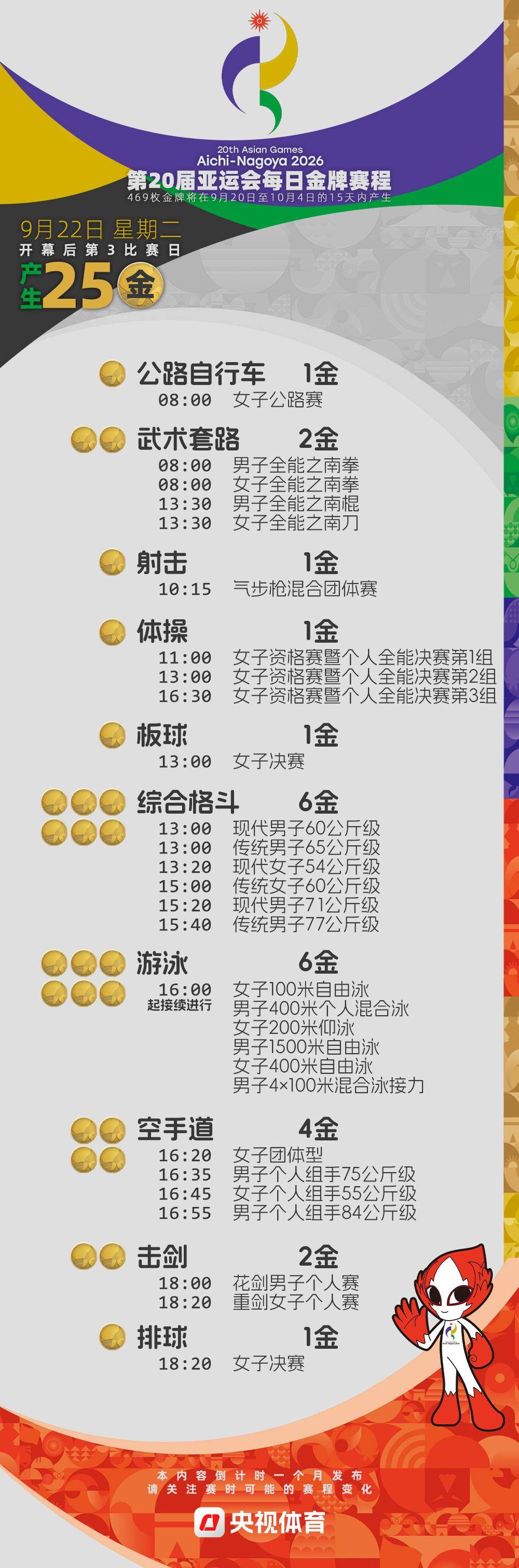 倒計時4周！2026亞運會金牌賽程提前收藏→