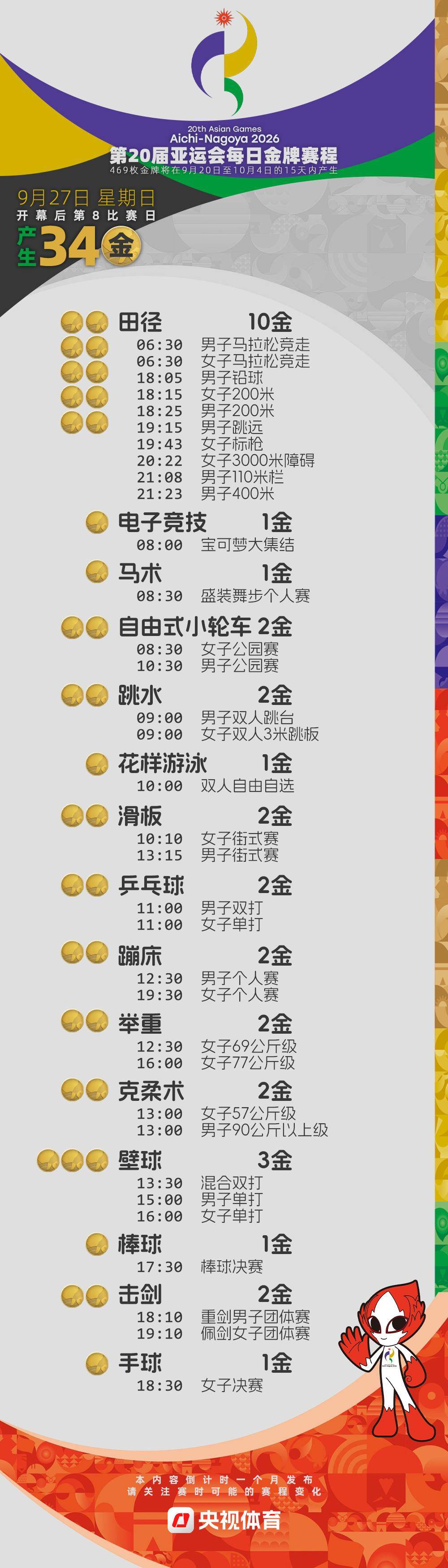 倒計時4周！2026亞運會金牌賽程提前收藏→