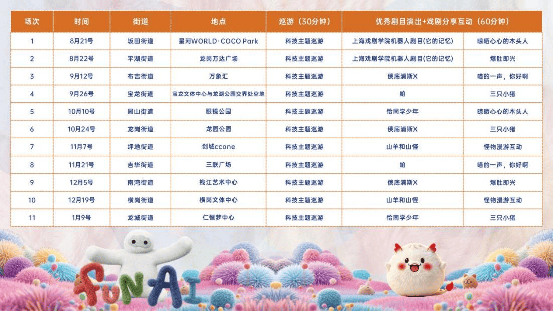 深圳首屆AI機器人泛戲劇演出藝術季啟幕：跳出劇場，以街區為舞臺