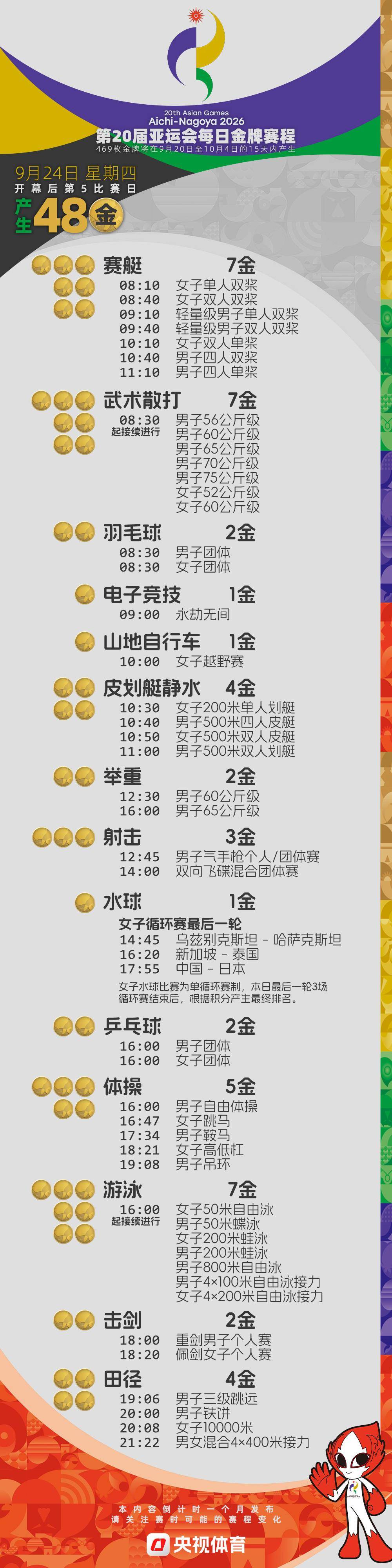 倒計時4周！2026亞運會金牌賽程提前收藏→
