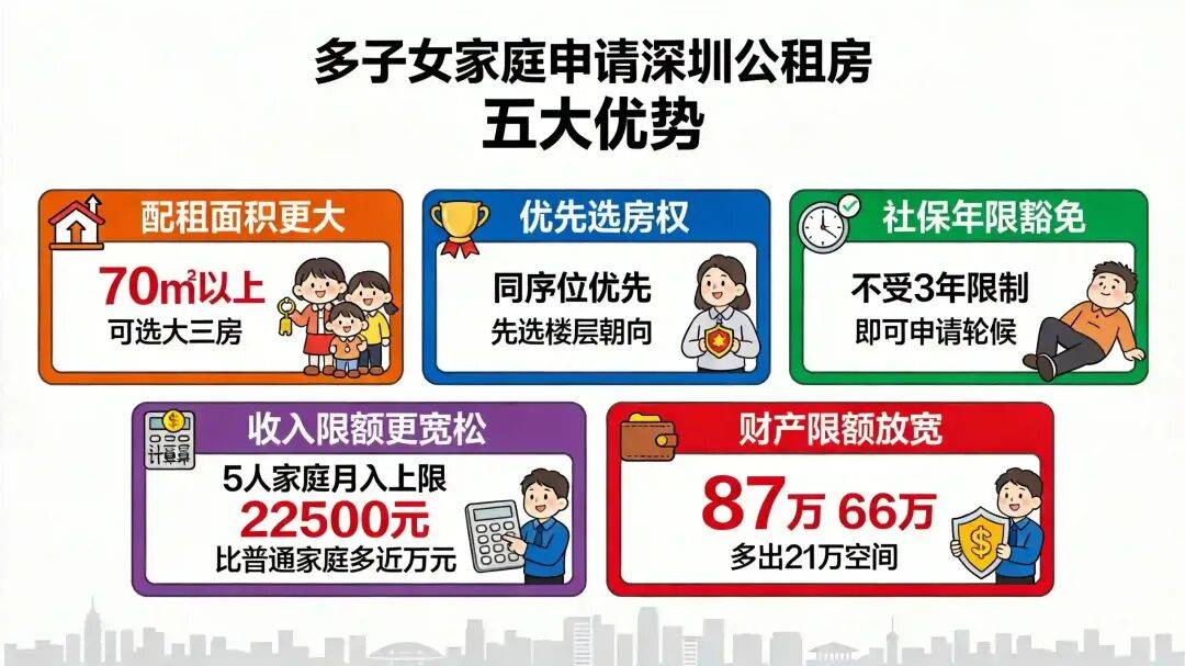多孩家庭申請深圳公租房會更快嗎？