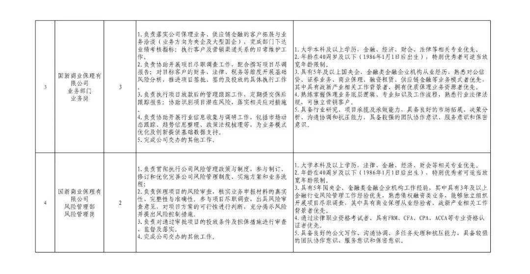國新資本公開招聘