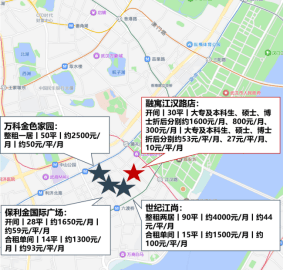 1270萬高校畢業生進入就業季，重點城市租房支援政策有何新變化？