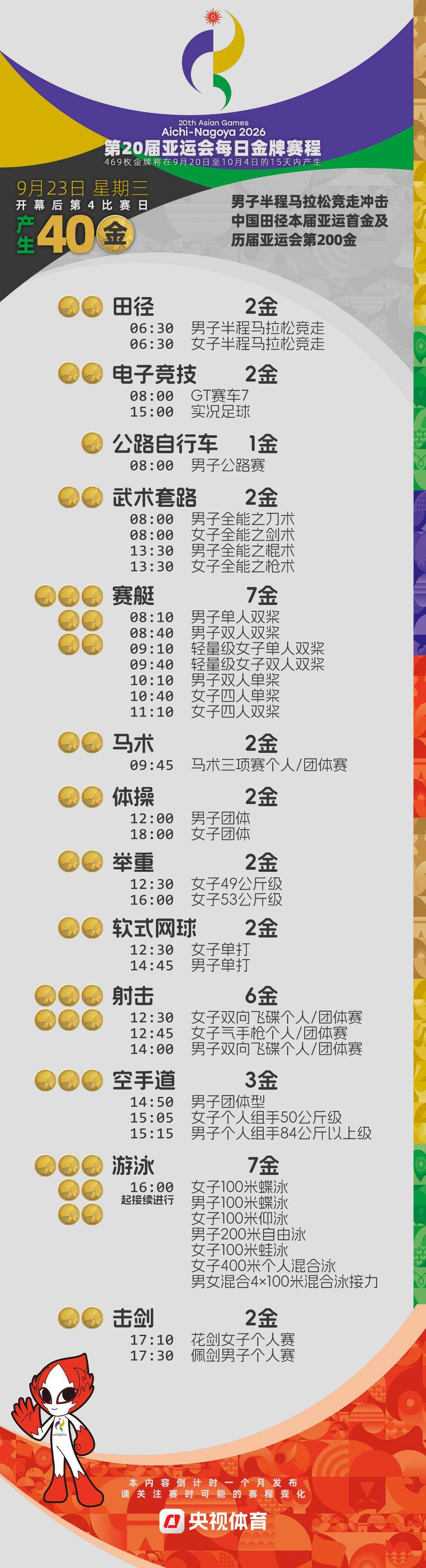 倒計時4周！2026亞運會金牌賽程提前收藏→