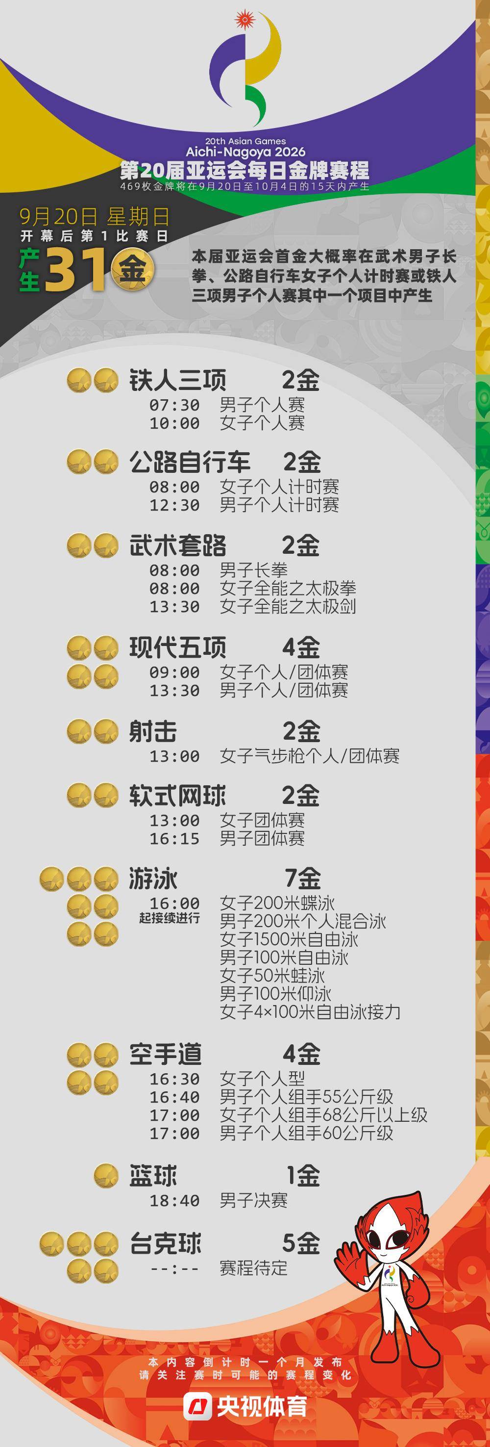 倒計時4周！2026亞運會金牌賽程提前收藏→