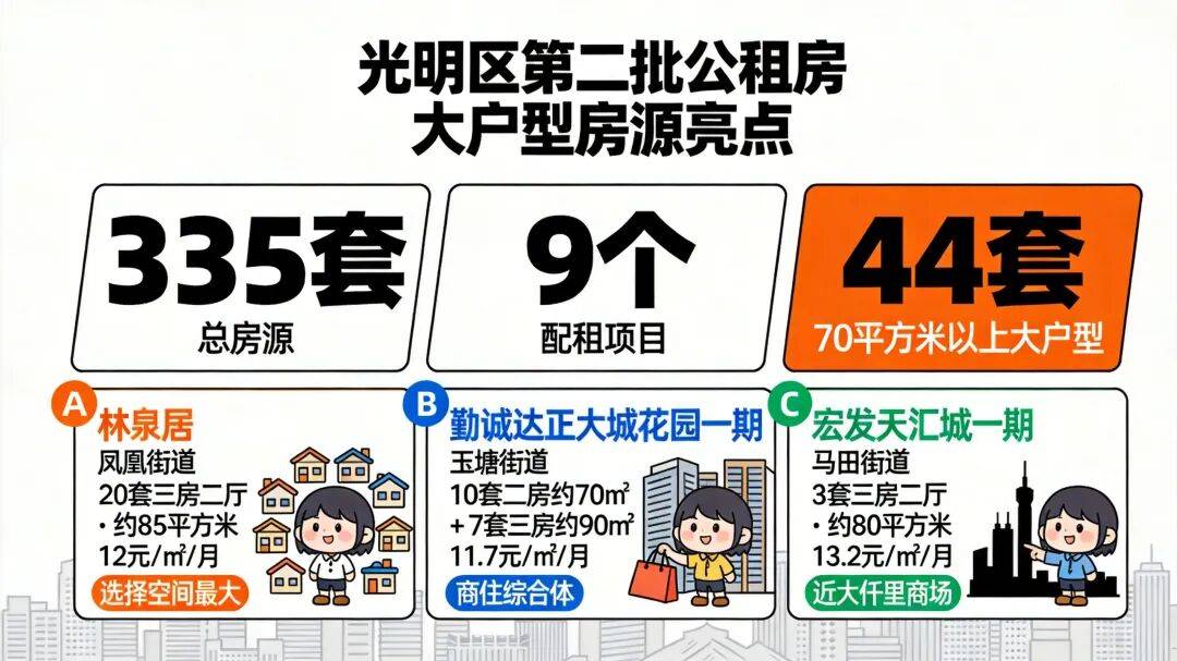 多孩家庭申請深圳公租房會更快嗎？