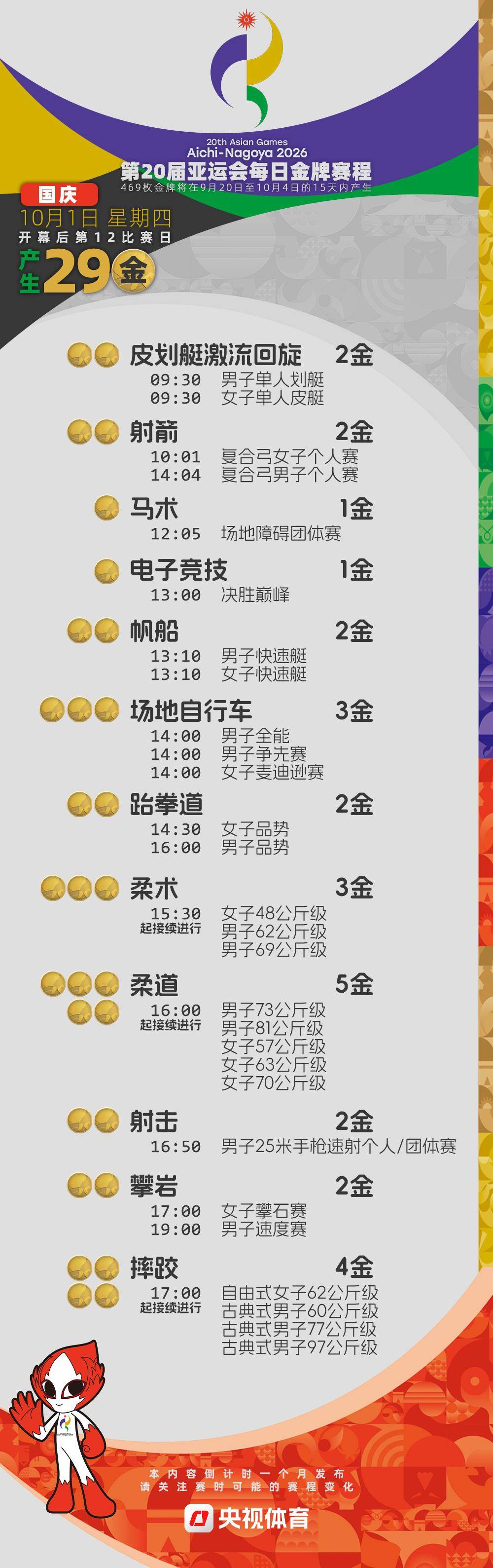 倒計時4周！2026亞運會金牌賽程提前收藏→
