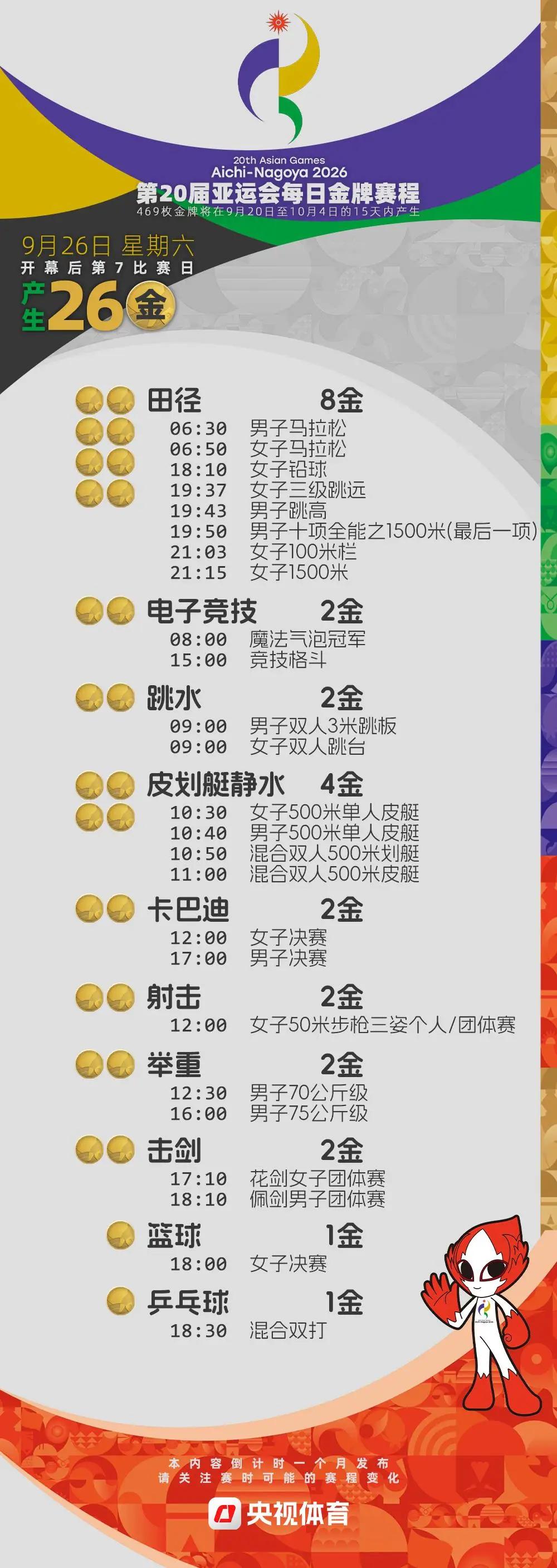 倒計時4周！2026亞運會金牌賽程提前收藏→