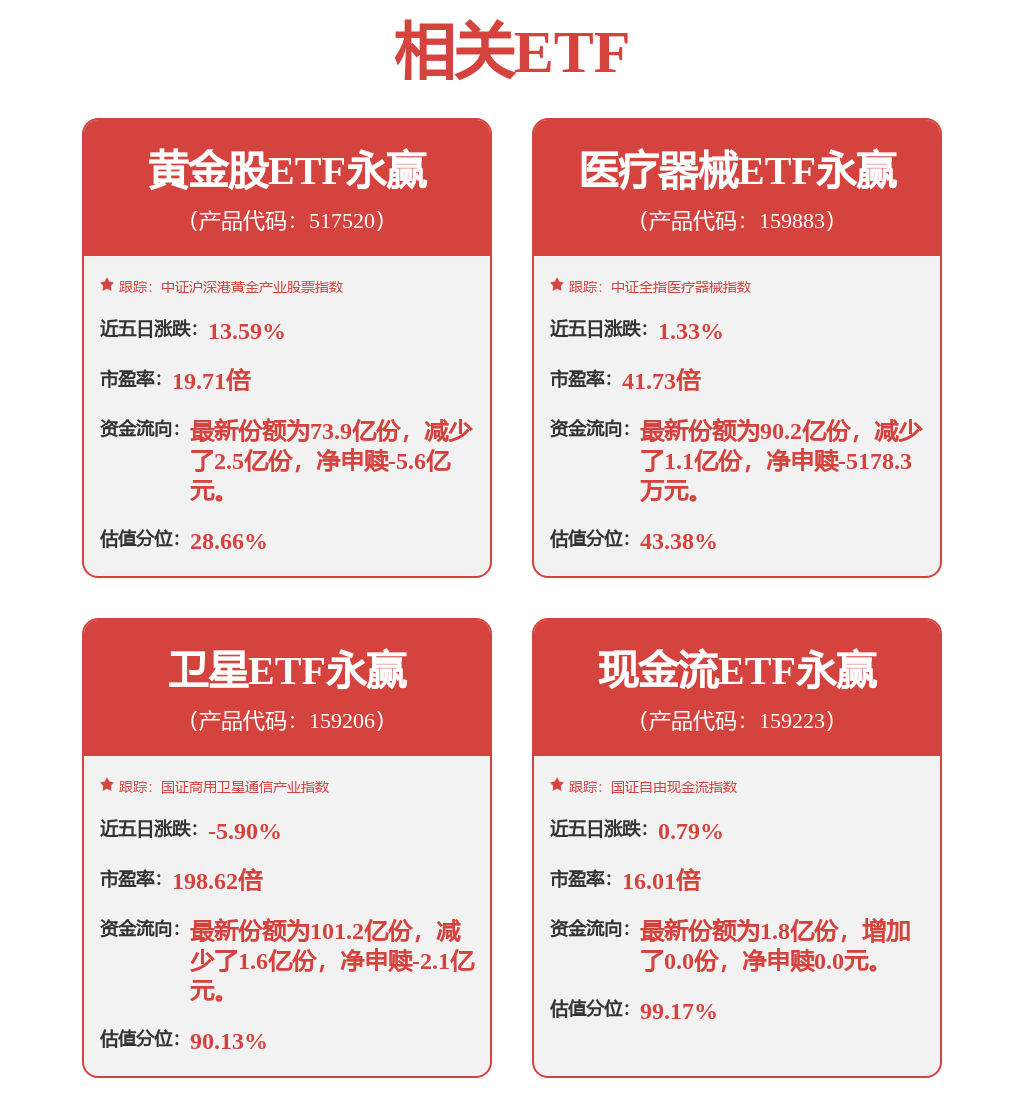每週股票覆盤：國博電子（688375）股東戶數增7.4%、淨利降51.26%