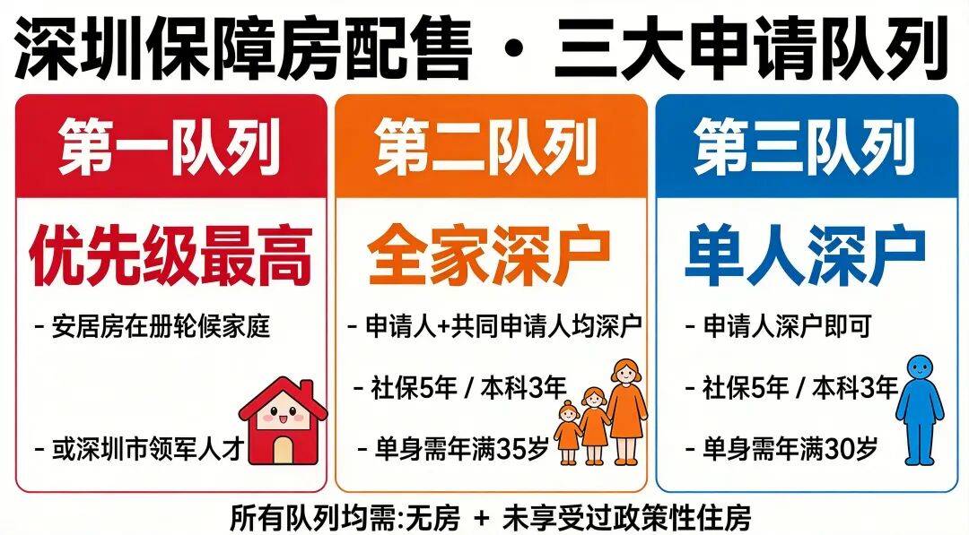 月租389元起！深圳6015套公租房/人才房/安居房現可申請
