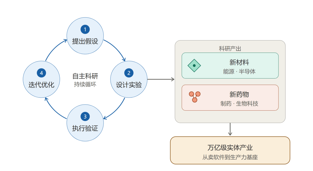 一篇論文改寫AI科研評價規則！中國公司拿出實踐資料，雙榜第一、成本更低
