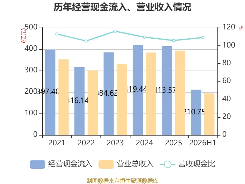 江鈴汽車：2026年上半年淨利潤7.39億元 同比增長0.83%