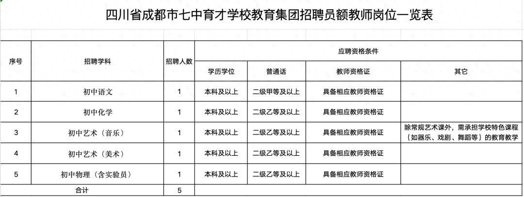 吉利控股集團等公開招聘！