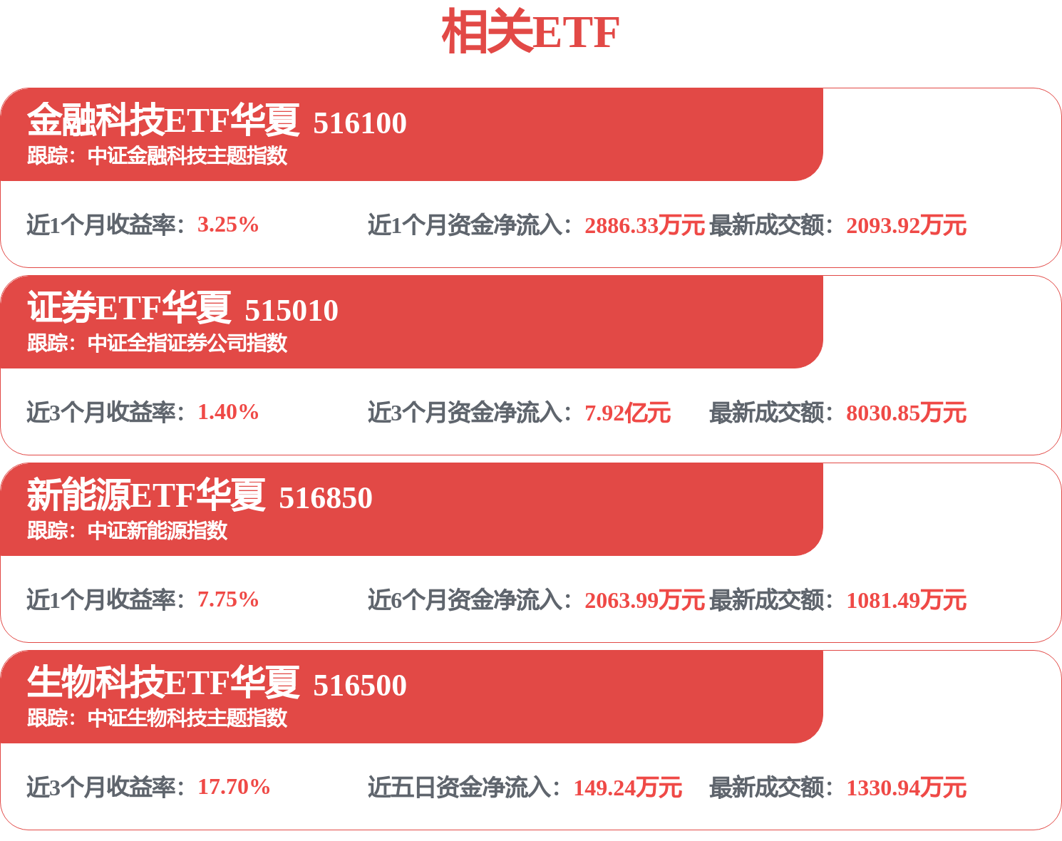 興業證券招標結果：興業證券大廈10樓黨業融合中心裝修工程 中標結果公告