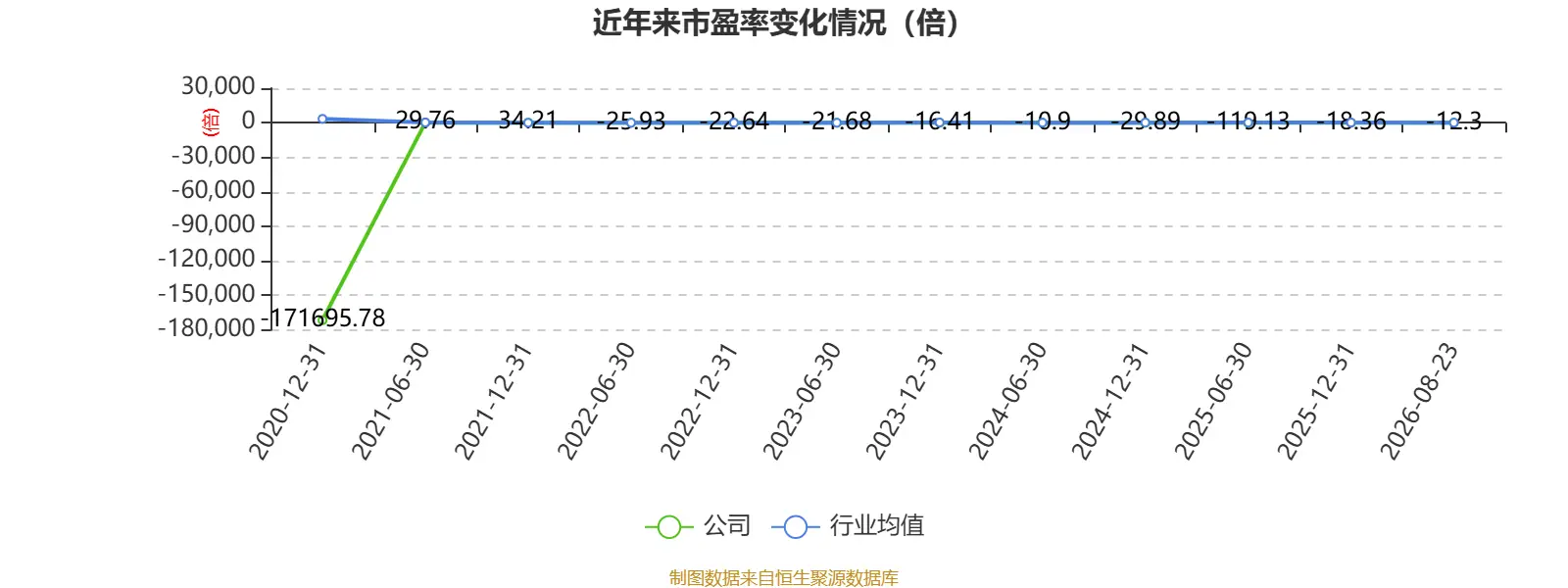 雲南旅遊：2026年上半年實現營業總收入5494.07萬元