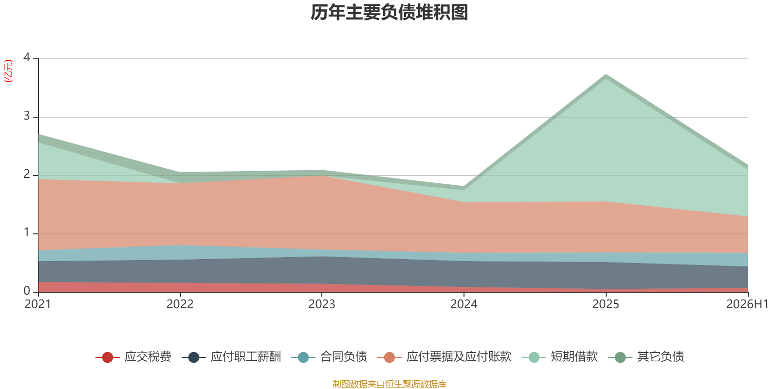 佳發教育：2026年上半年淨利潤2288.91萬元