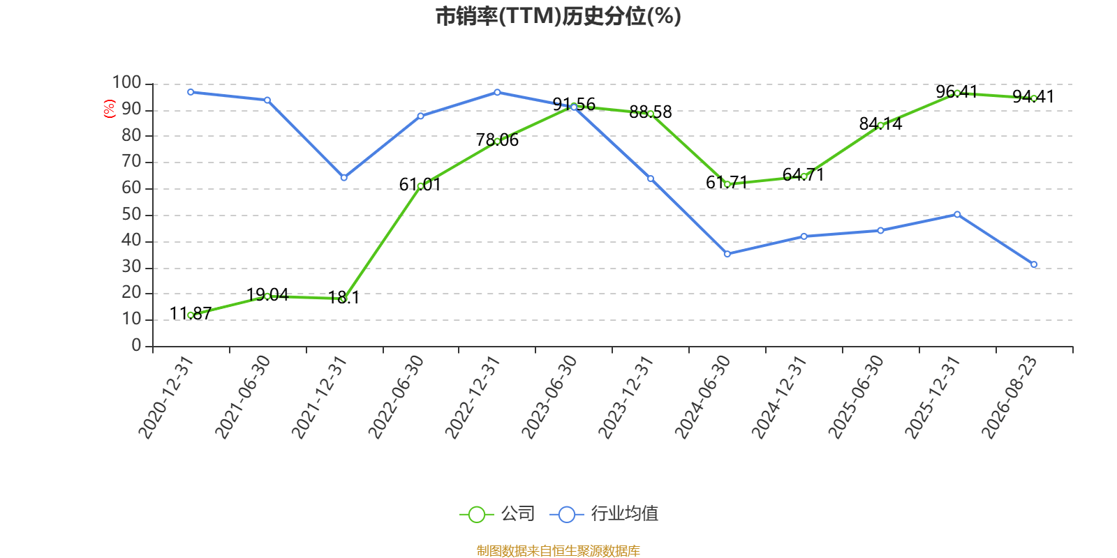 雲南旅遊：2026年上半年實現營業總收入5494.07萬元