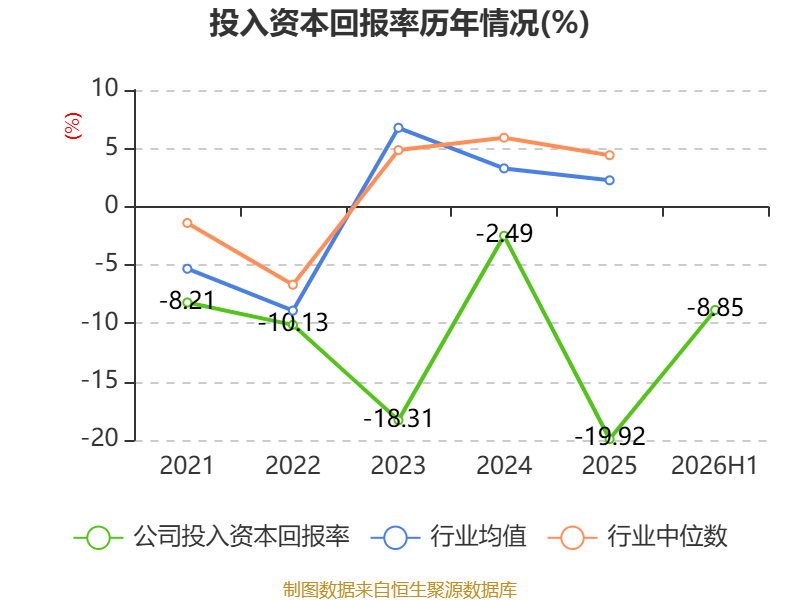 雲南旅遊：2026年上半年實現營業總收入5494.07萬元