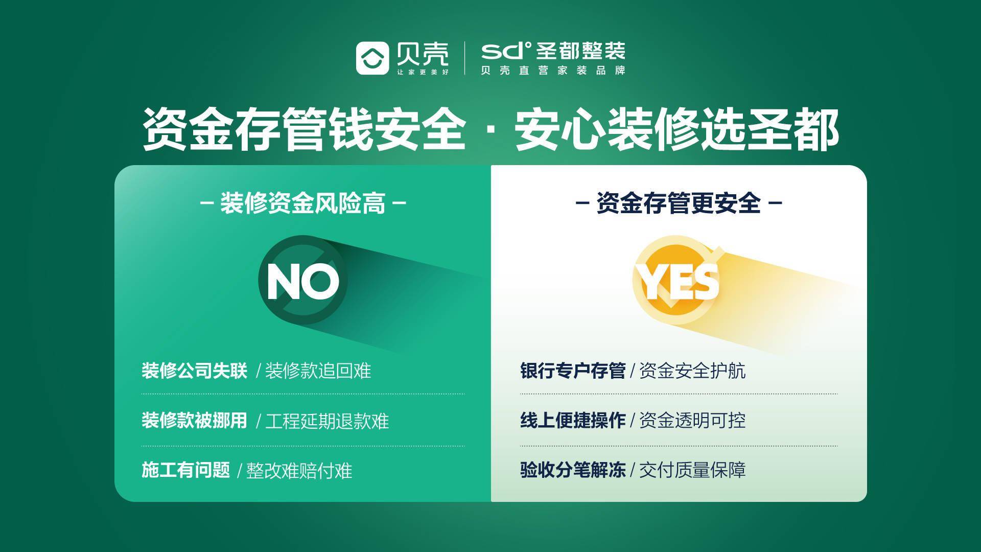像網購一樣裝修：杭州聖都7178戶家庭完成9.33億“先驗後付”