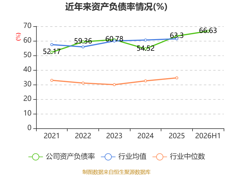 雲南旅遊：2026年上半年實現營業總收入5494.07萬元