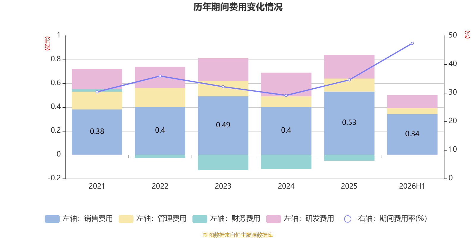 魅視科技：2026年上半年淨利潤420.64萬元