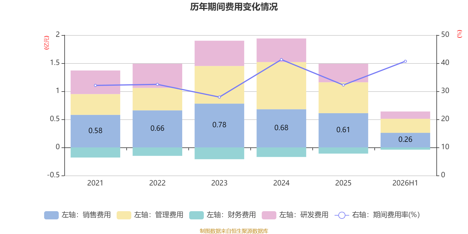 佳發教育：2026年上半年淨利潤2288.91萬元