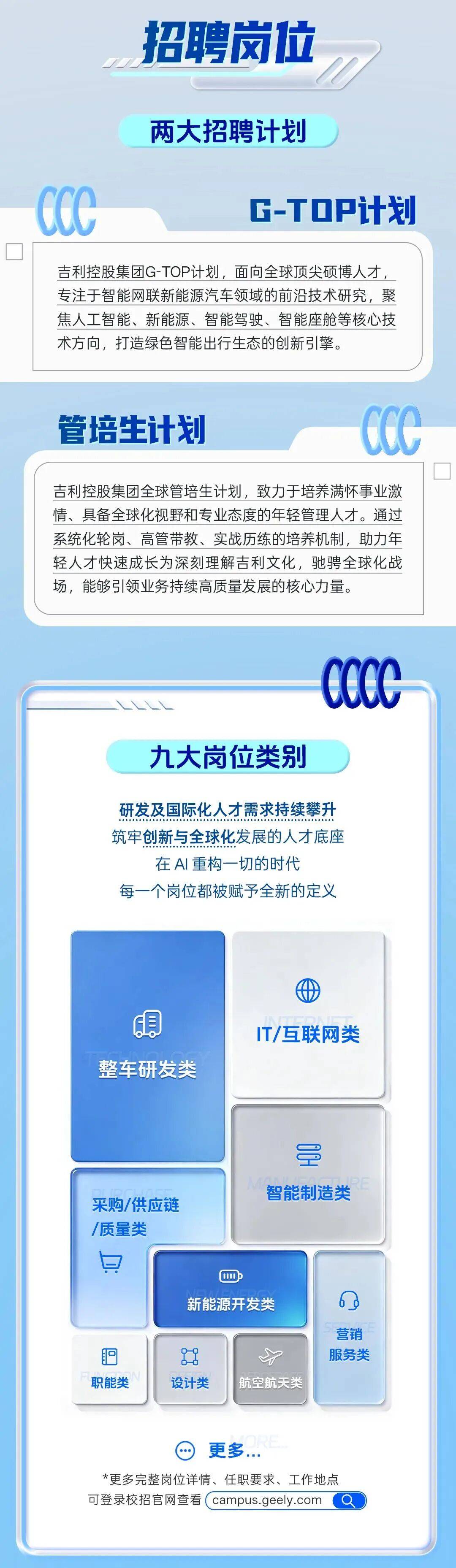 吉利控股集團等公開招聘！