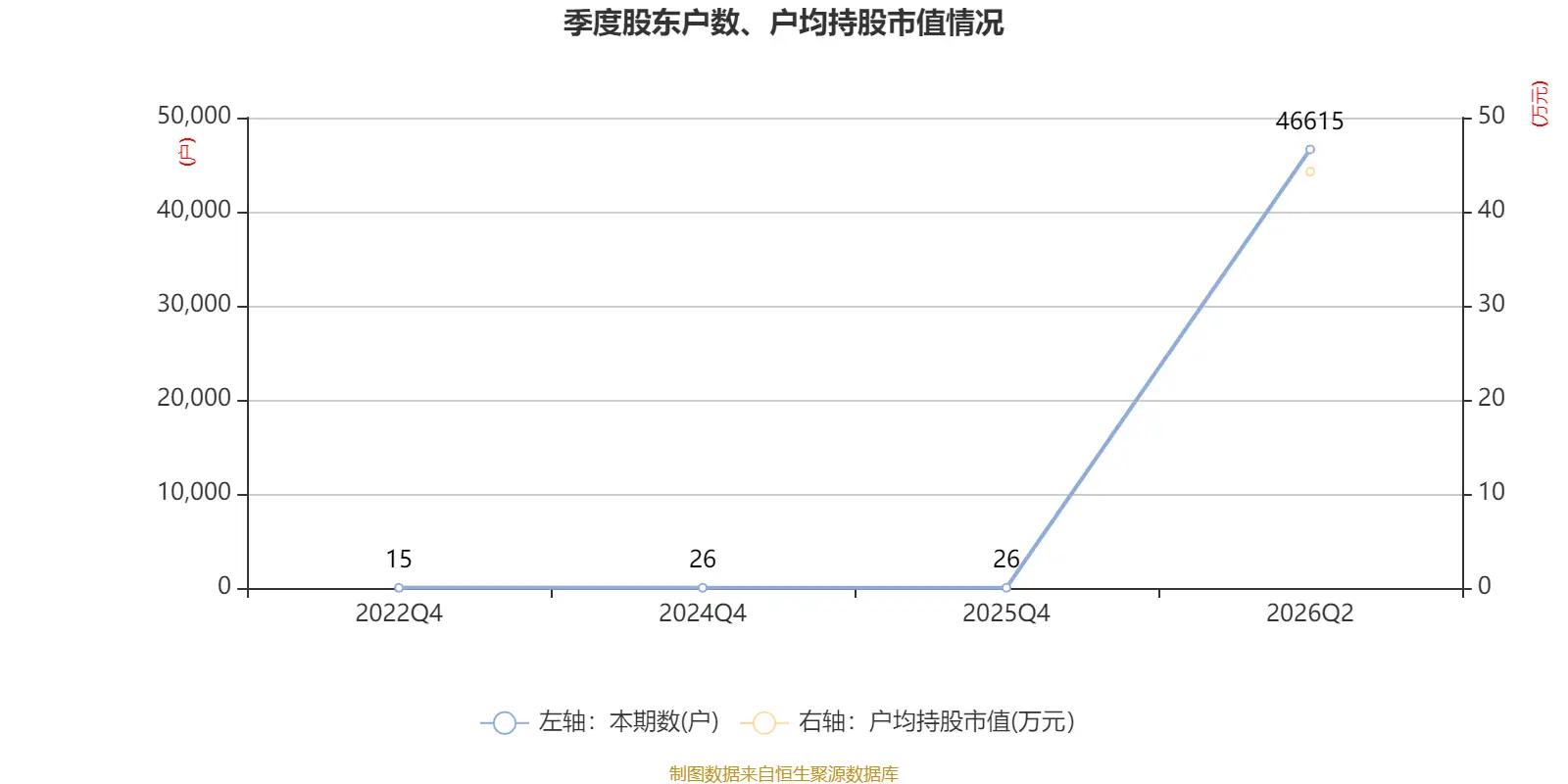 天海電子：2026年上半年淨利潤2.88億元